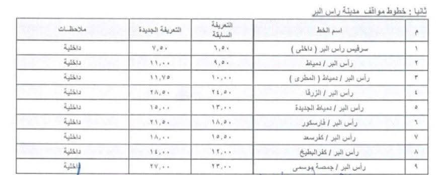 خطوط مواقف راس البر