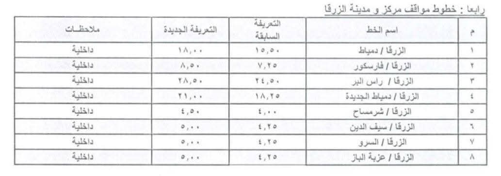 خطوط مواقف مدينة الزرقا