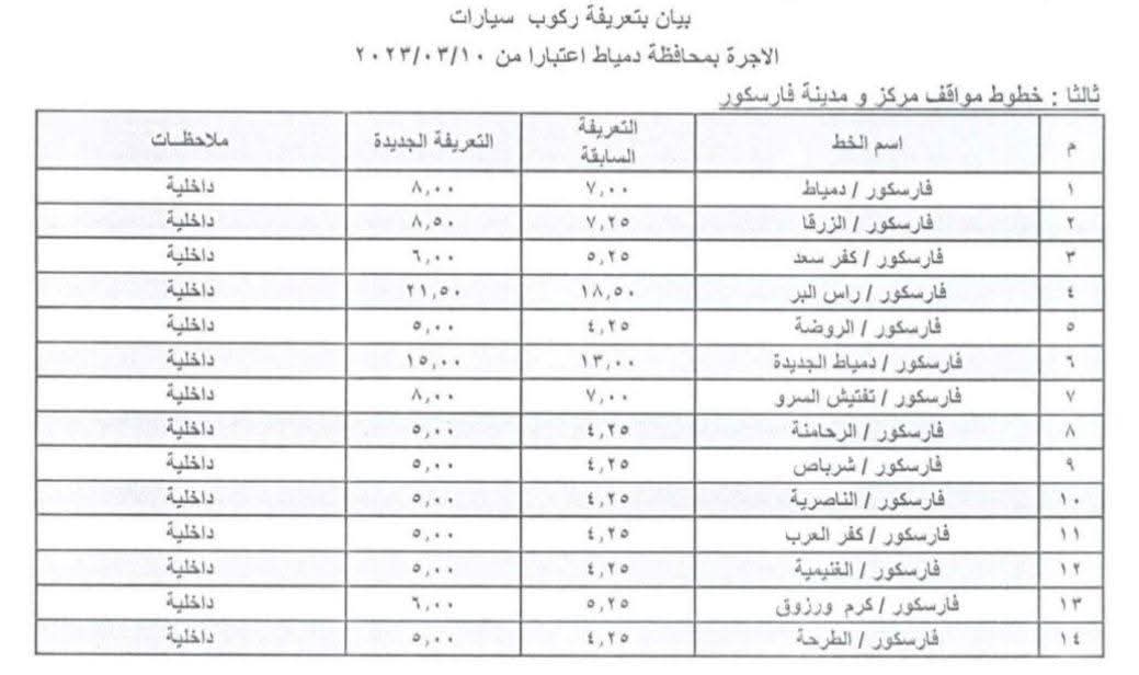 خطوط مواقف مدينة فارسكور