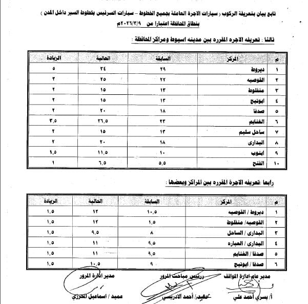 التعريفة الجديدة للمواصلات بأسيوط (6)
