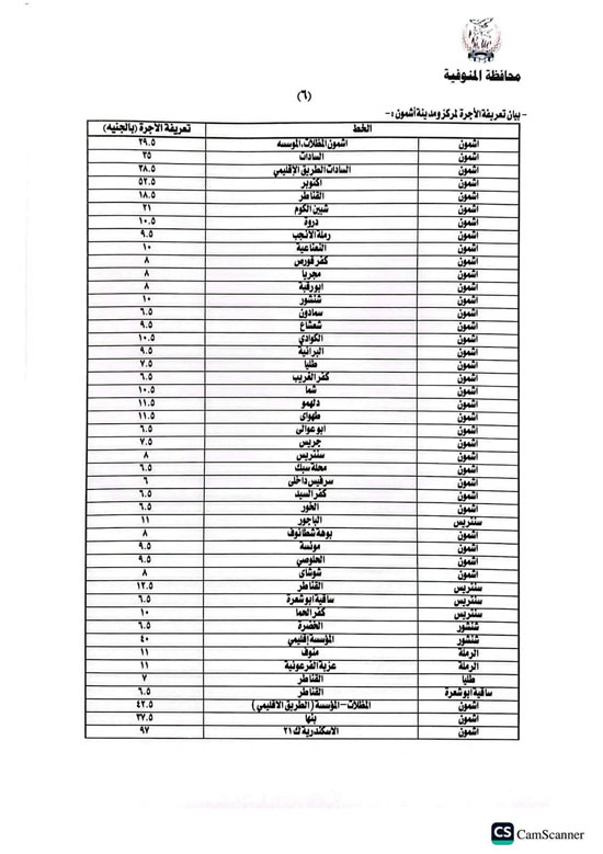 تعريفة الركوب الجديدة بالمنوفية (6)
