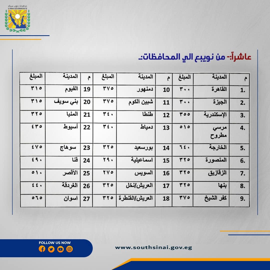 تعريفة الركوب الجديدة بجنوب سيناء (3)