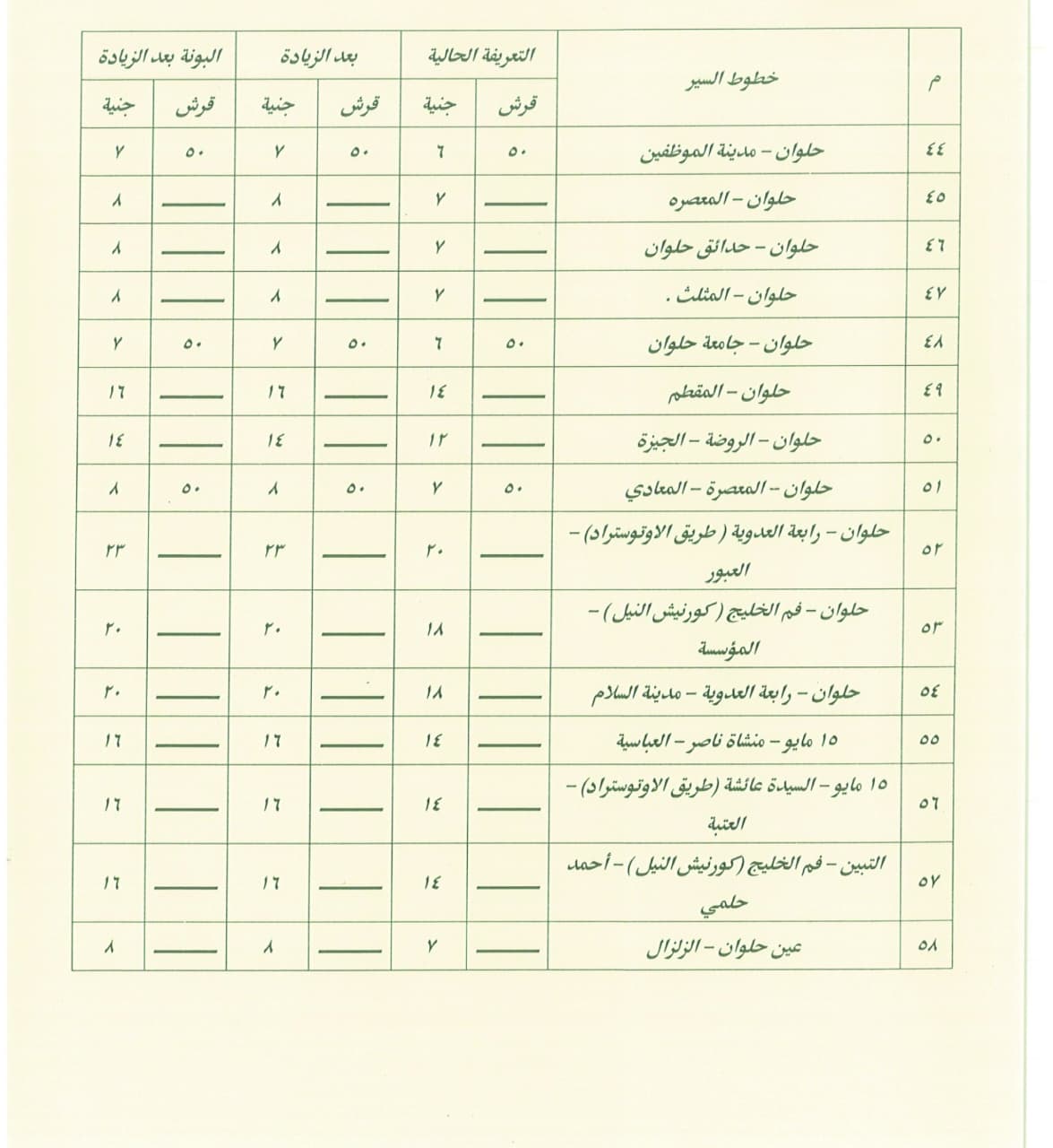 تعريفة ركوب سيارات السرفيس (1)