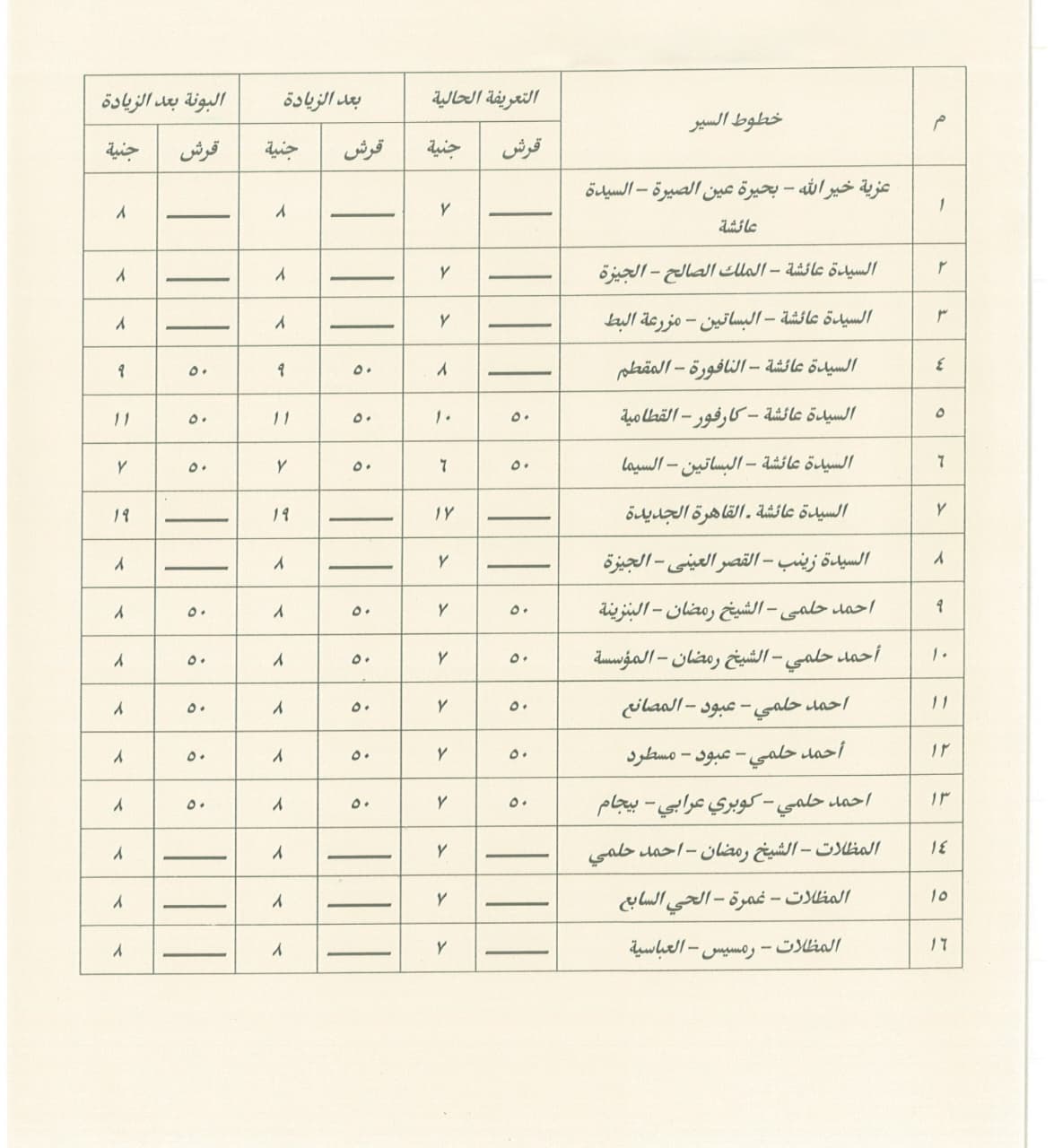 تعريفة ركوب سيارات السرفيس (16)