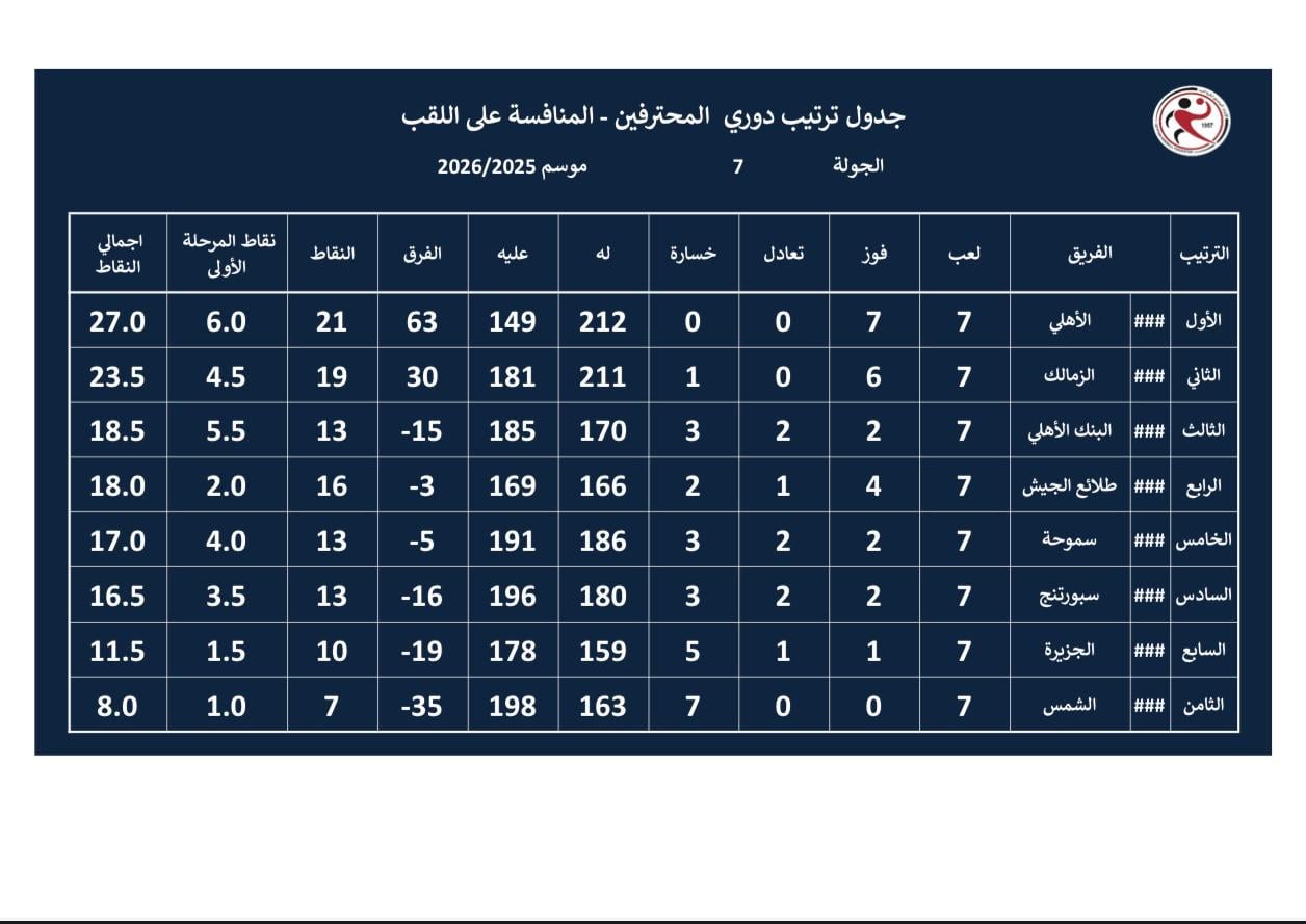 جدول ترتيب دورى محترفين اليد