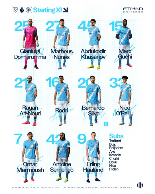 تشكيل مانشستر سيتي