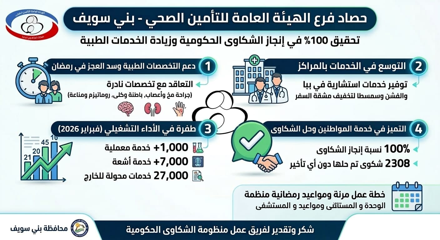 الرد على منظومة الشكاوي