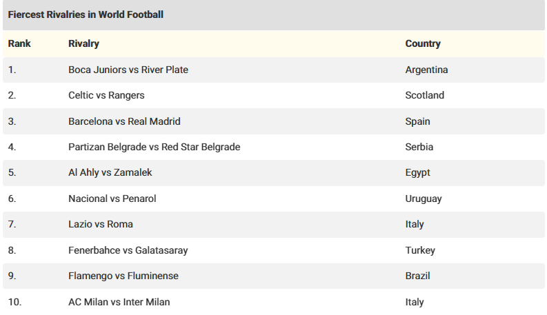 أقوى مباريات الديربي في العالم أقوى مباريات الديربي في العالم