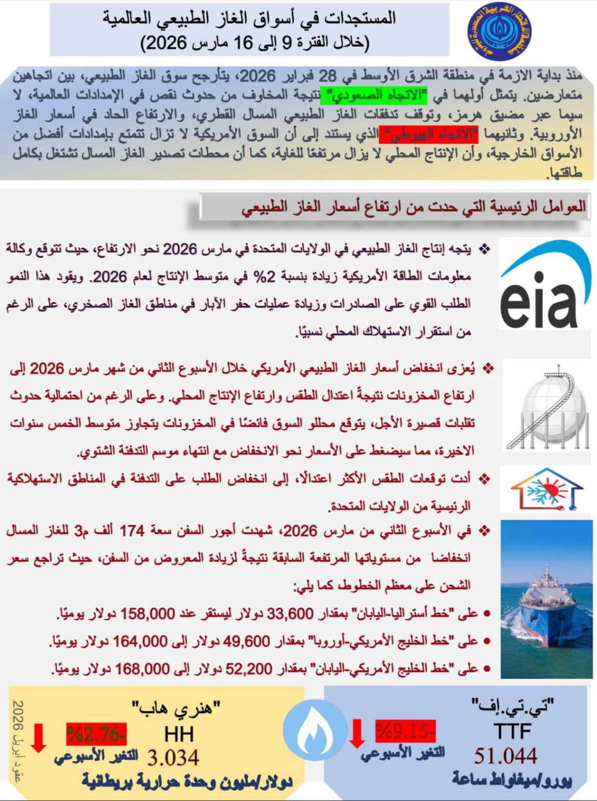 اسعار الغاز اسعار الغاز