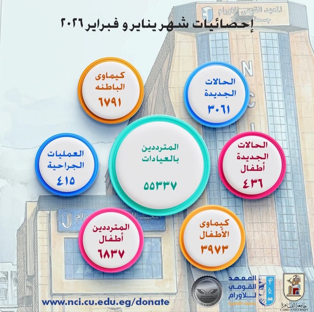 مؤشرات الأداء والإحصائيات الخاصة بالمعهد القومي للاورام