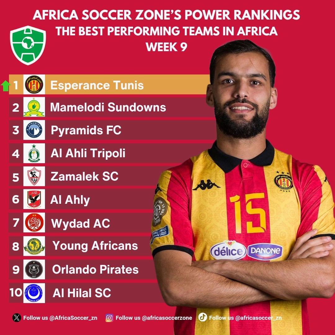 تصنيف أفريقيا الأسبوعي