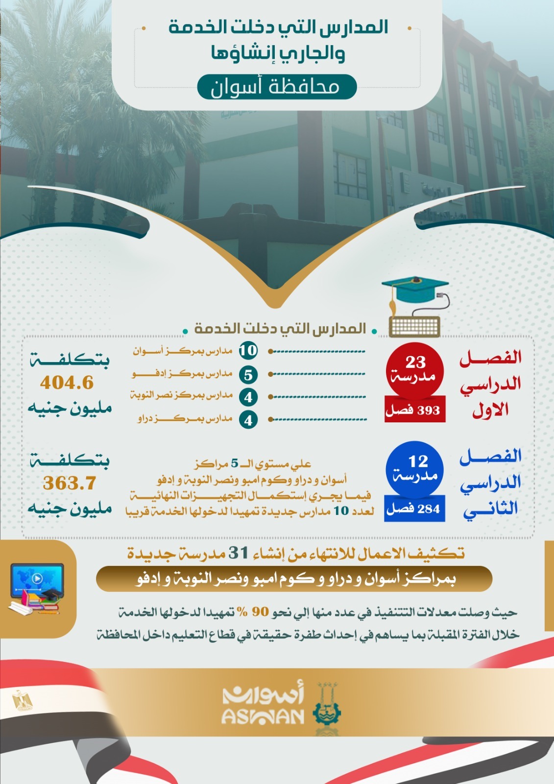 طفرة تعليمية بأسوان بدخول 35 مدرسة جديدة للخدمة