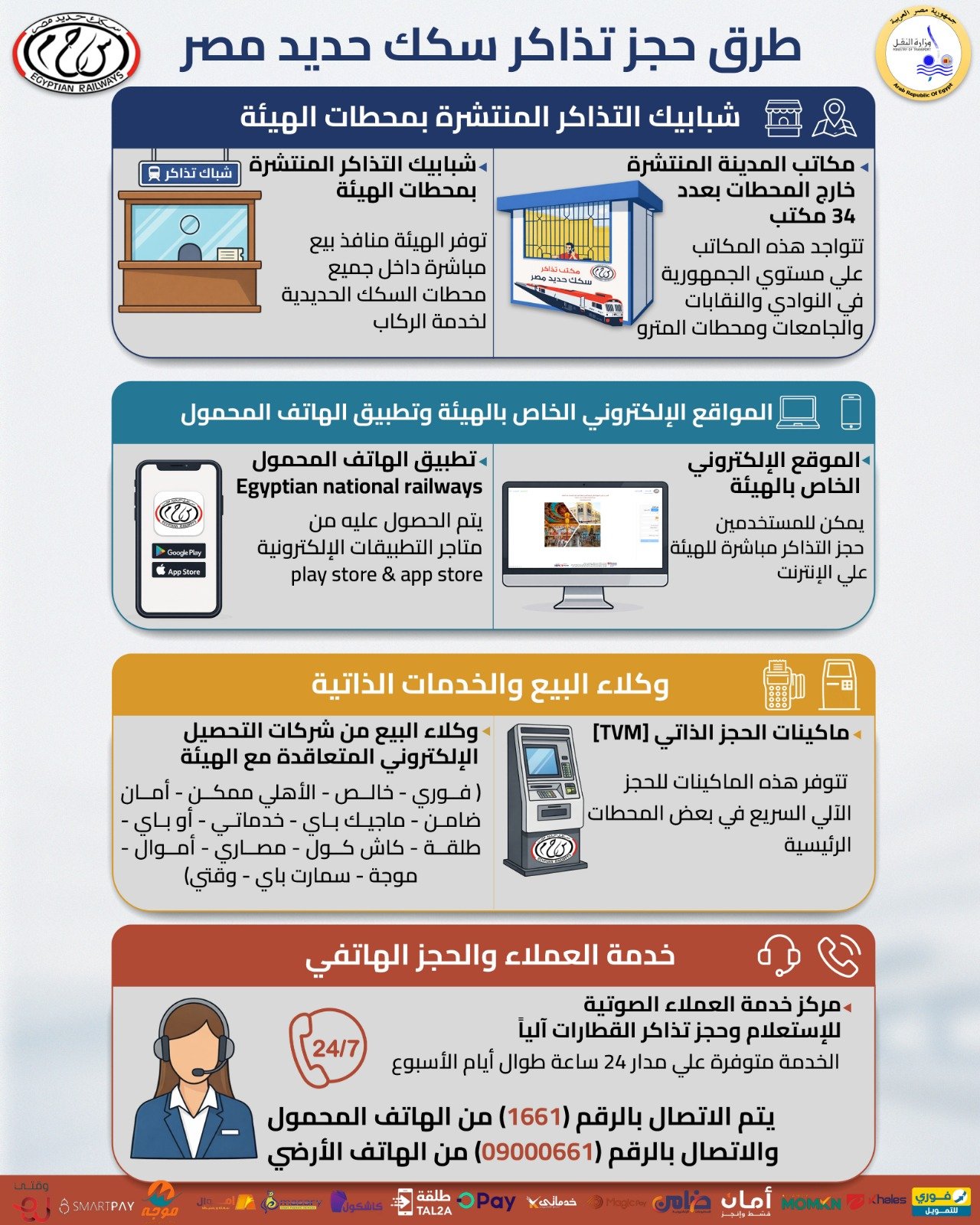 طرق حجز تذاكر سكك حديد مصر