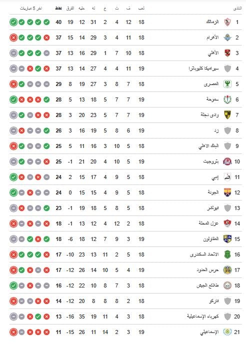 ترتيب الدوري المصري