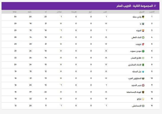 ترتيب مجموعة الهبوط