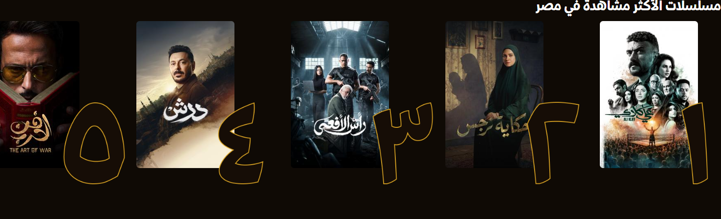 المسلات الأمثر مشاهدة في مصر