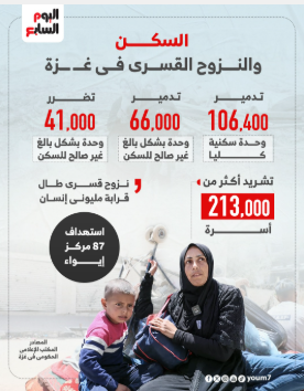 السكن والنزوح القسري في غزة