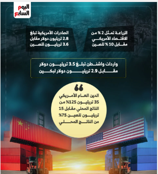 مقارنة بين اقتصاد واشنطن وبكين