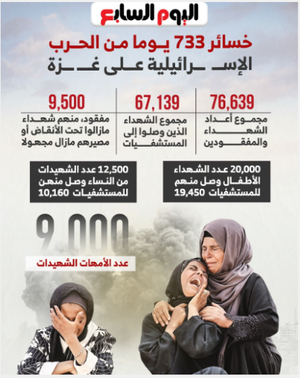 خسائر 733 يوما من الحرب على غزة