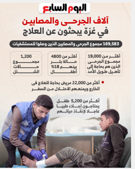 أوضاع غزة المدمرة