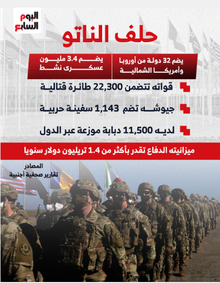 معلومات مهمة في حلف الناتو