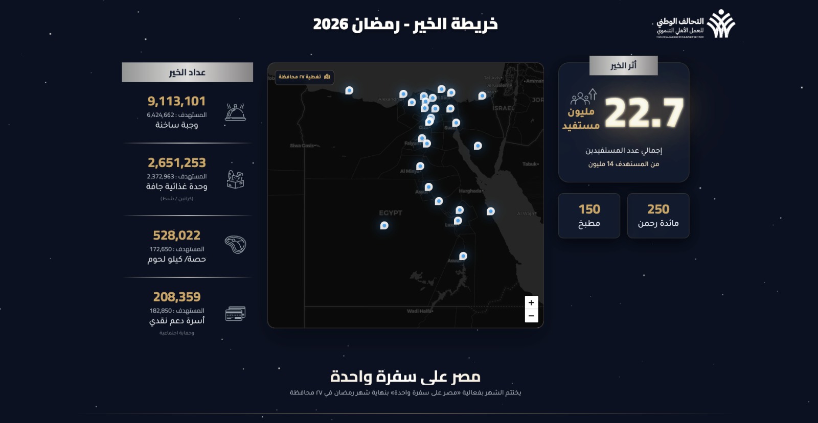 التحالف الوطنى للعمل الاهلى التنموى (1)