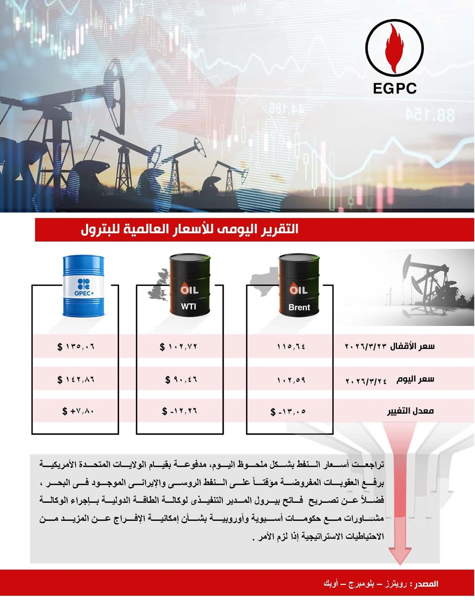 اسعار البترول اسعار البترول