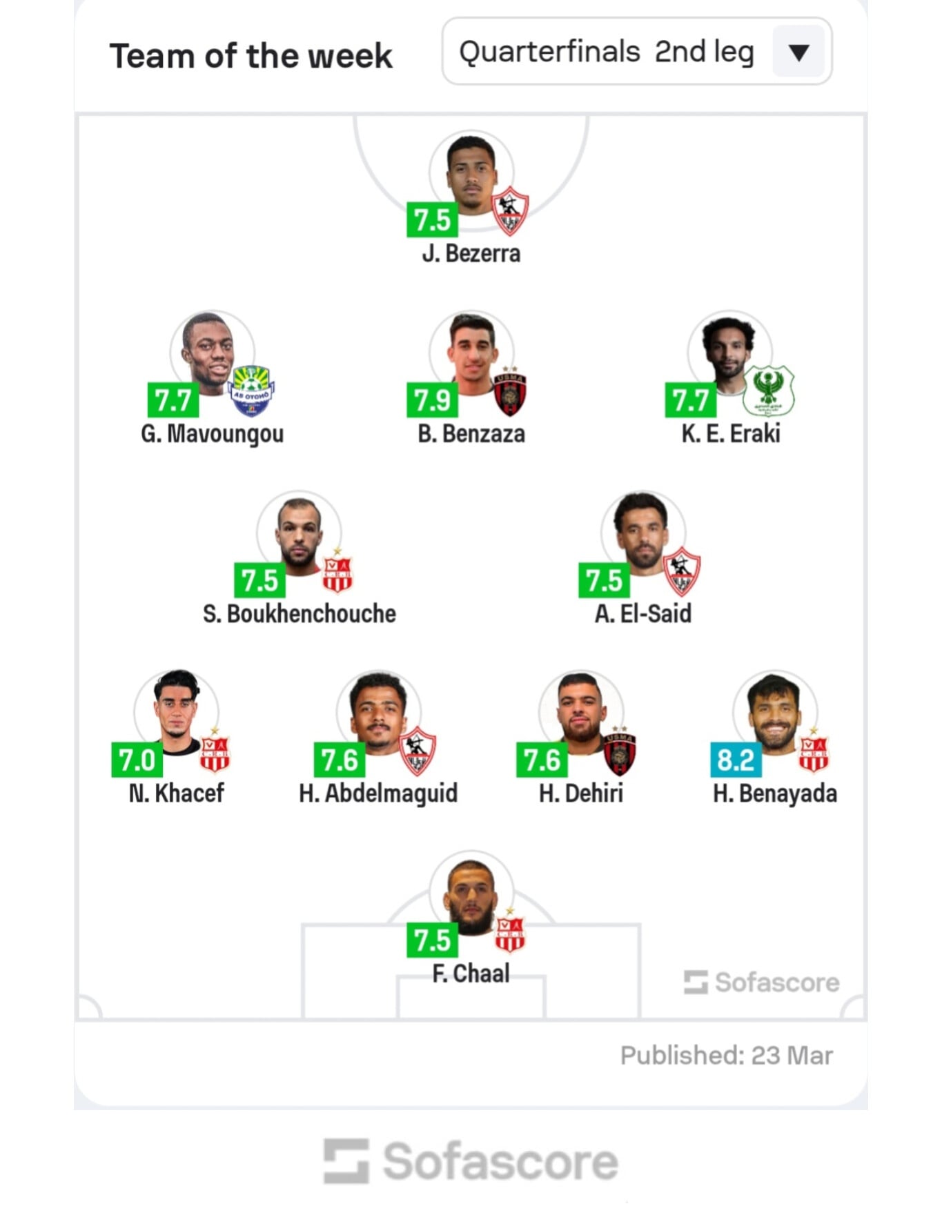 تشكيل كأس الكونفدرالية