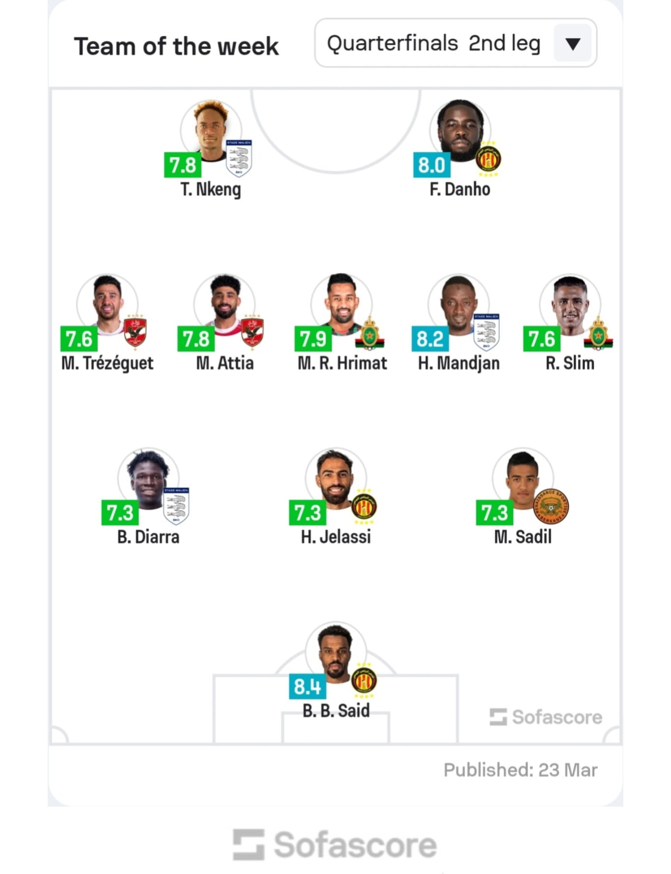 تشكيل دوري أبطال أفريقيا