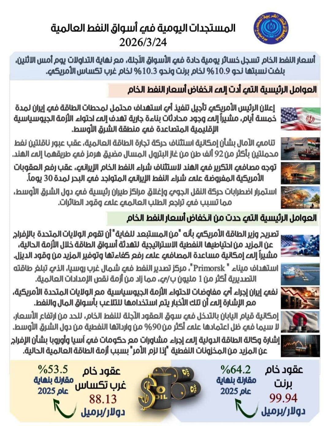 اسعار النفط اسعار النفط