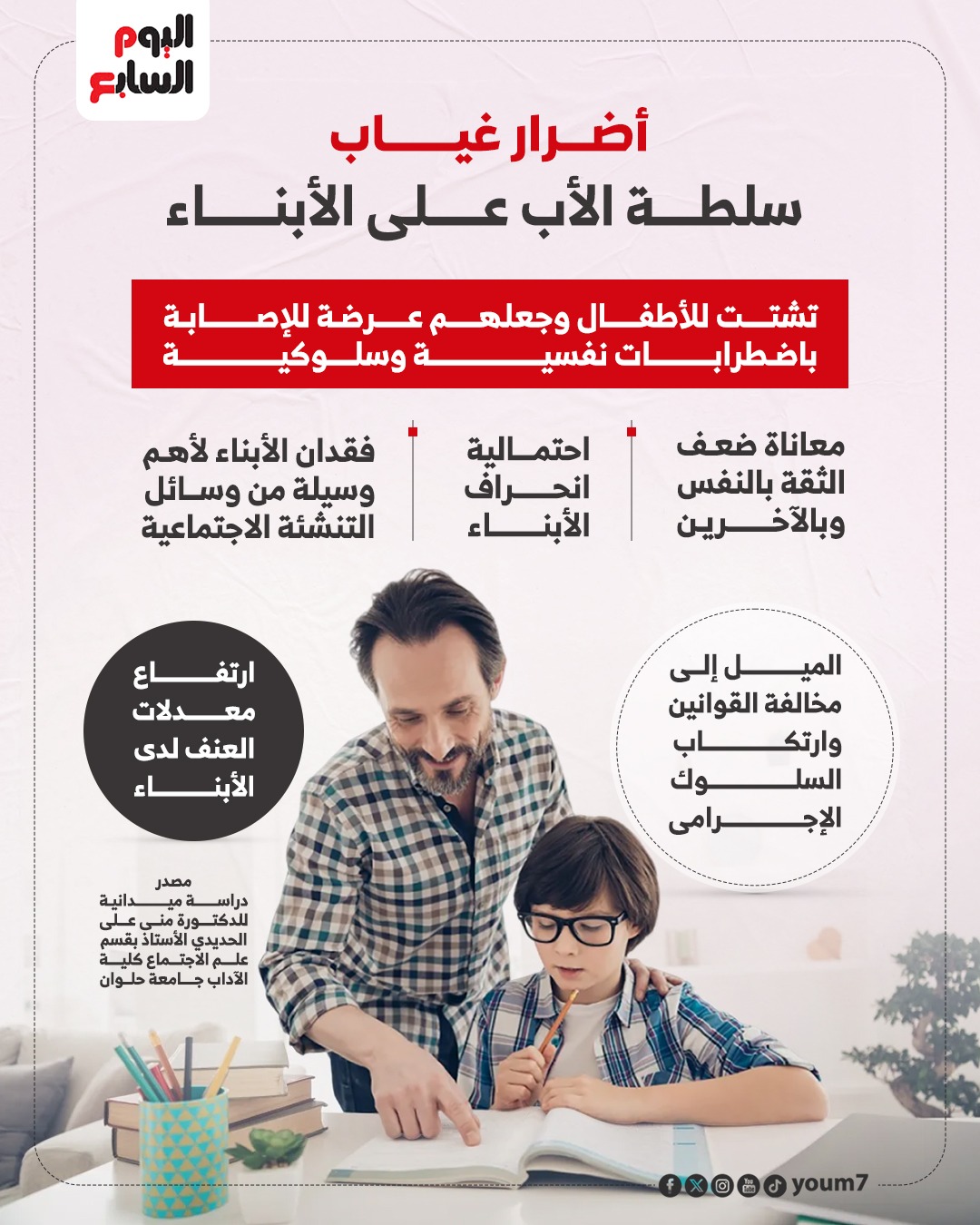 أضرار غياب سلطة الأب على الأبناء