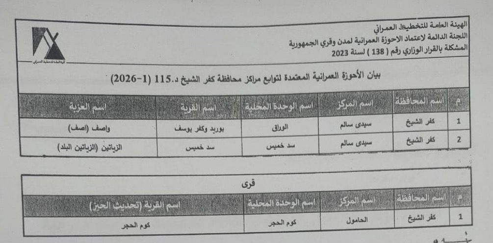 تابع بيان الأحوزة العمرانية المستحدثة