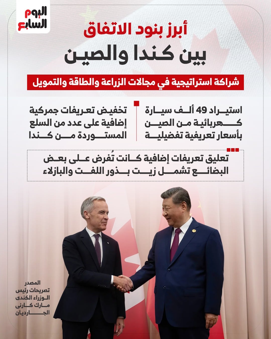 أبرز بنود الاتفاق بين كندا والصين