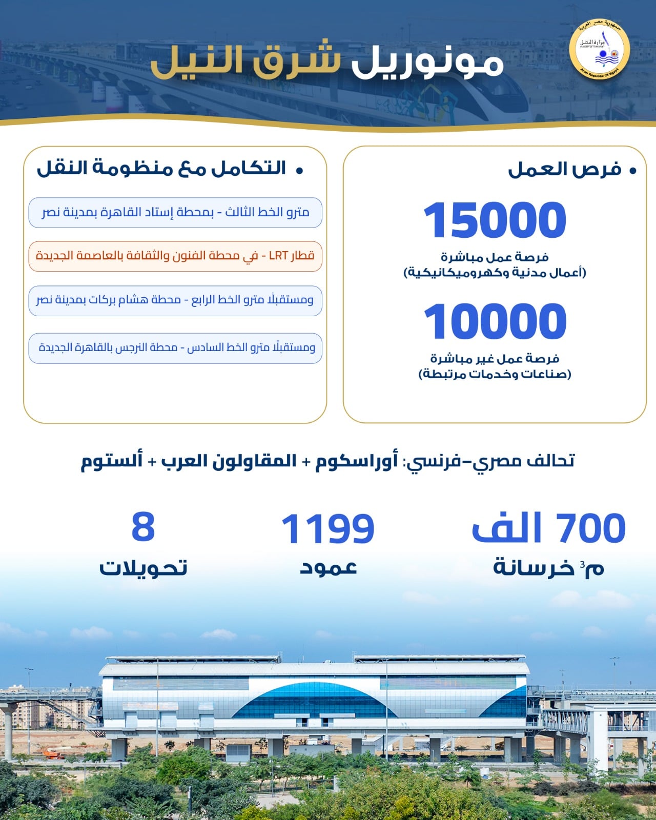 مونوريل شرق النيل