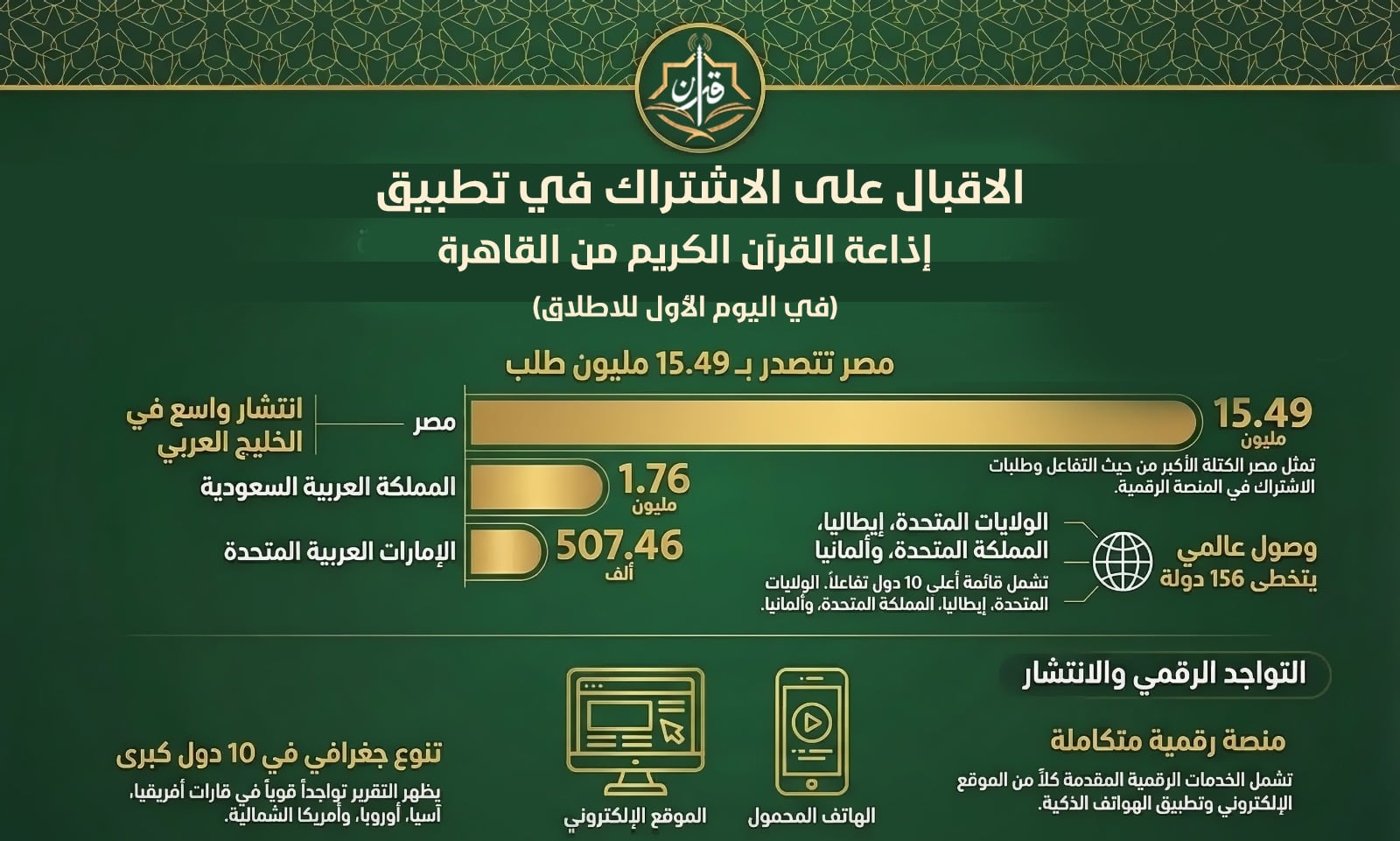 تطبيق اذاعة القرآن الكريم