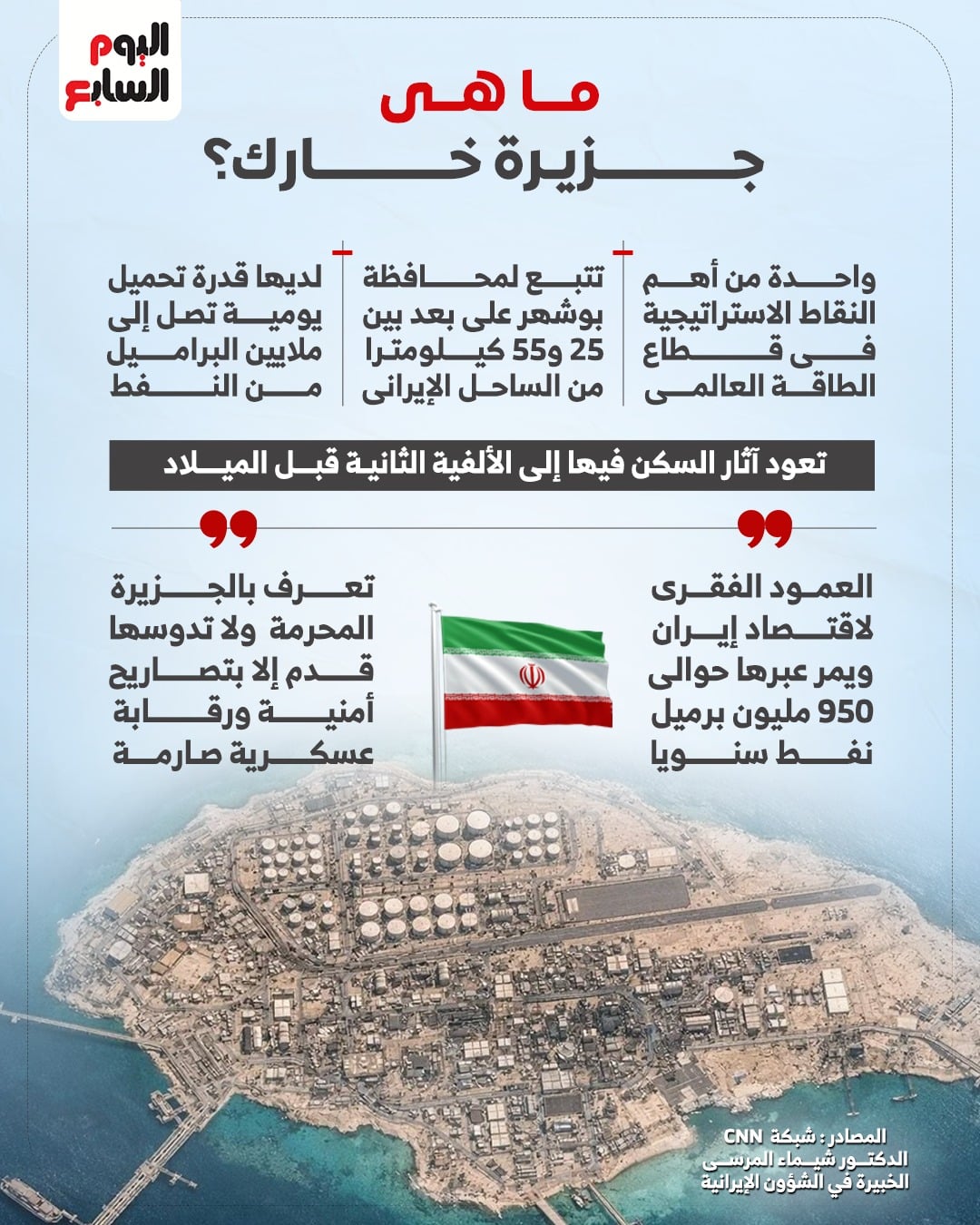 ما هي جزيرة خارك؟ ما هي جزيرة خارك؟