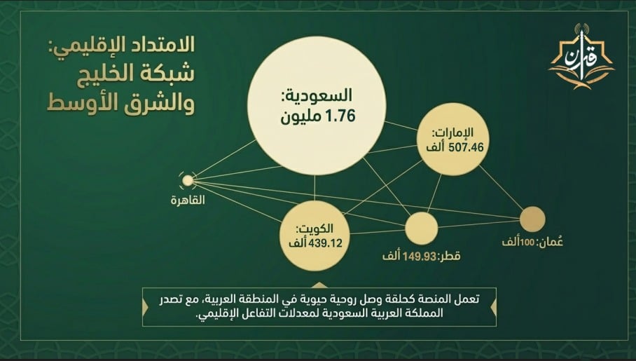 موقع اذاعة القرآن الكريم