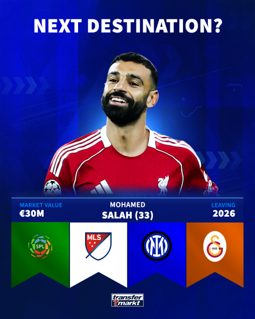 وجهات محمد صلاح المقبلة وجهات محمد صلاح المقبلة