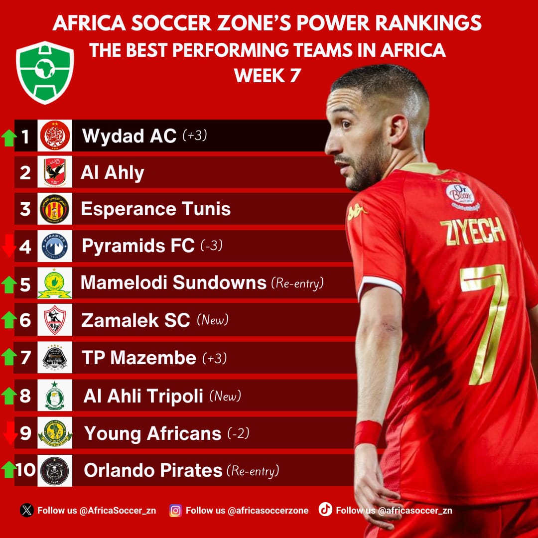 تصنيف أندية أفريقيا الأسبوعي