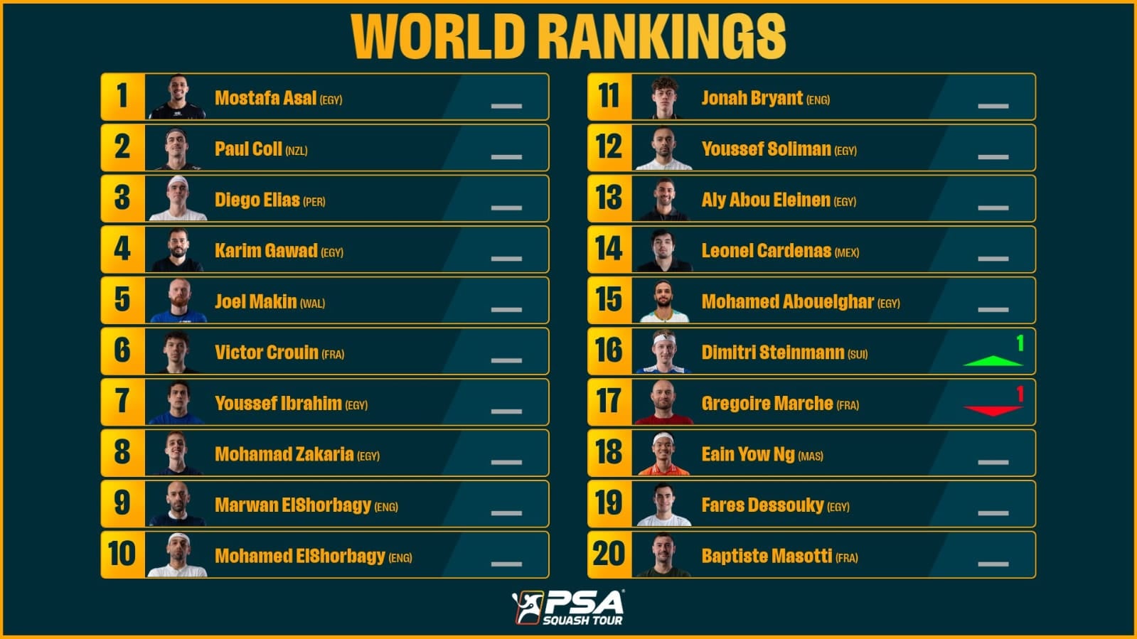 تصنيف الرجال