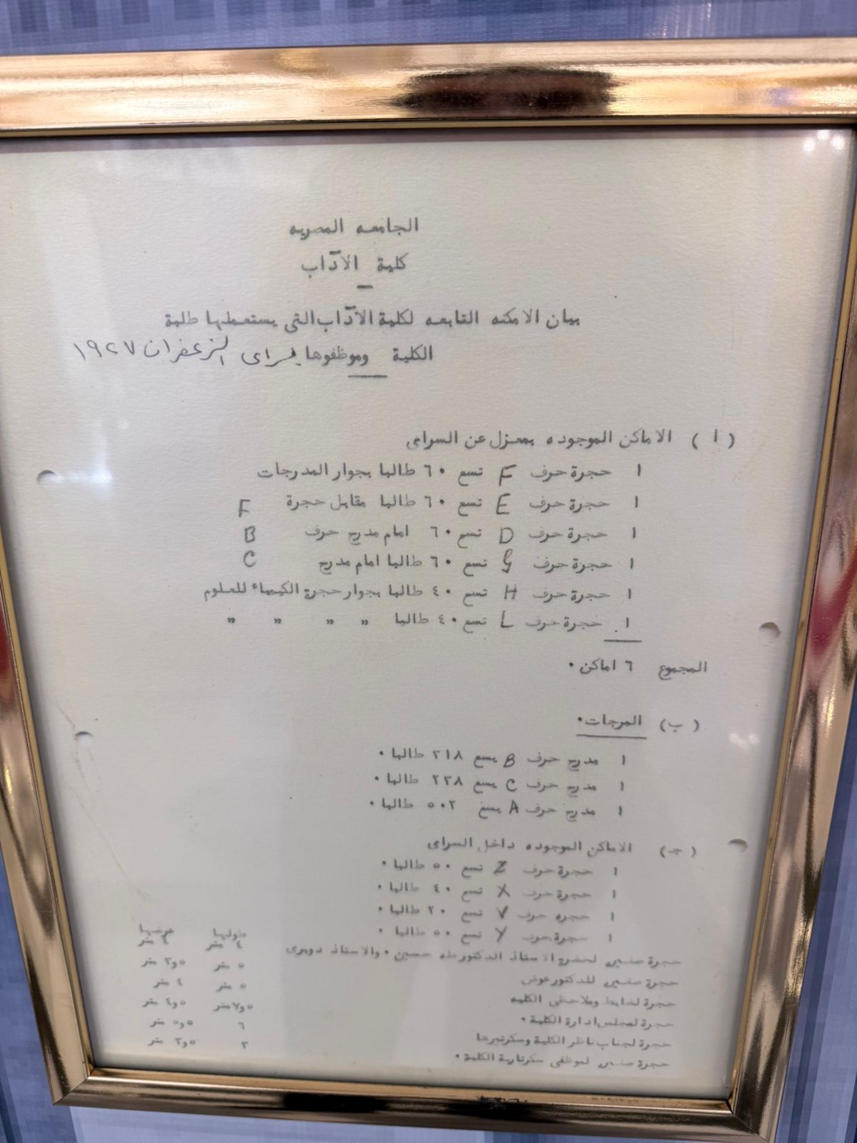 قرارت بتوقيع الملك فؤاد