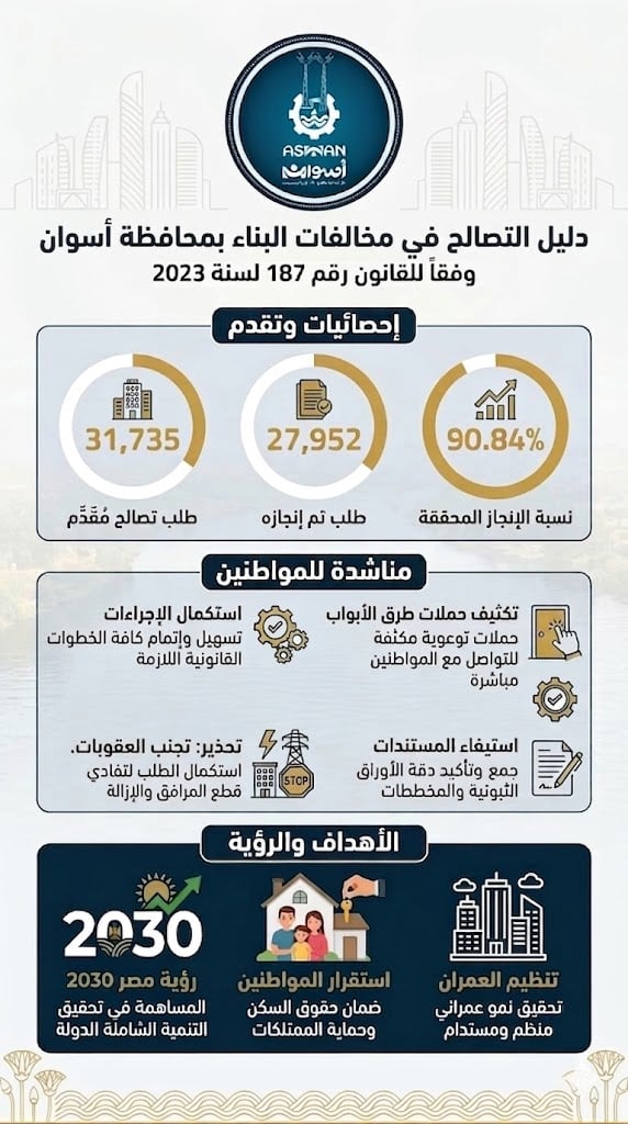 دليل التصالح فى مخالفات البناء