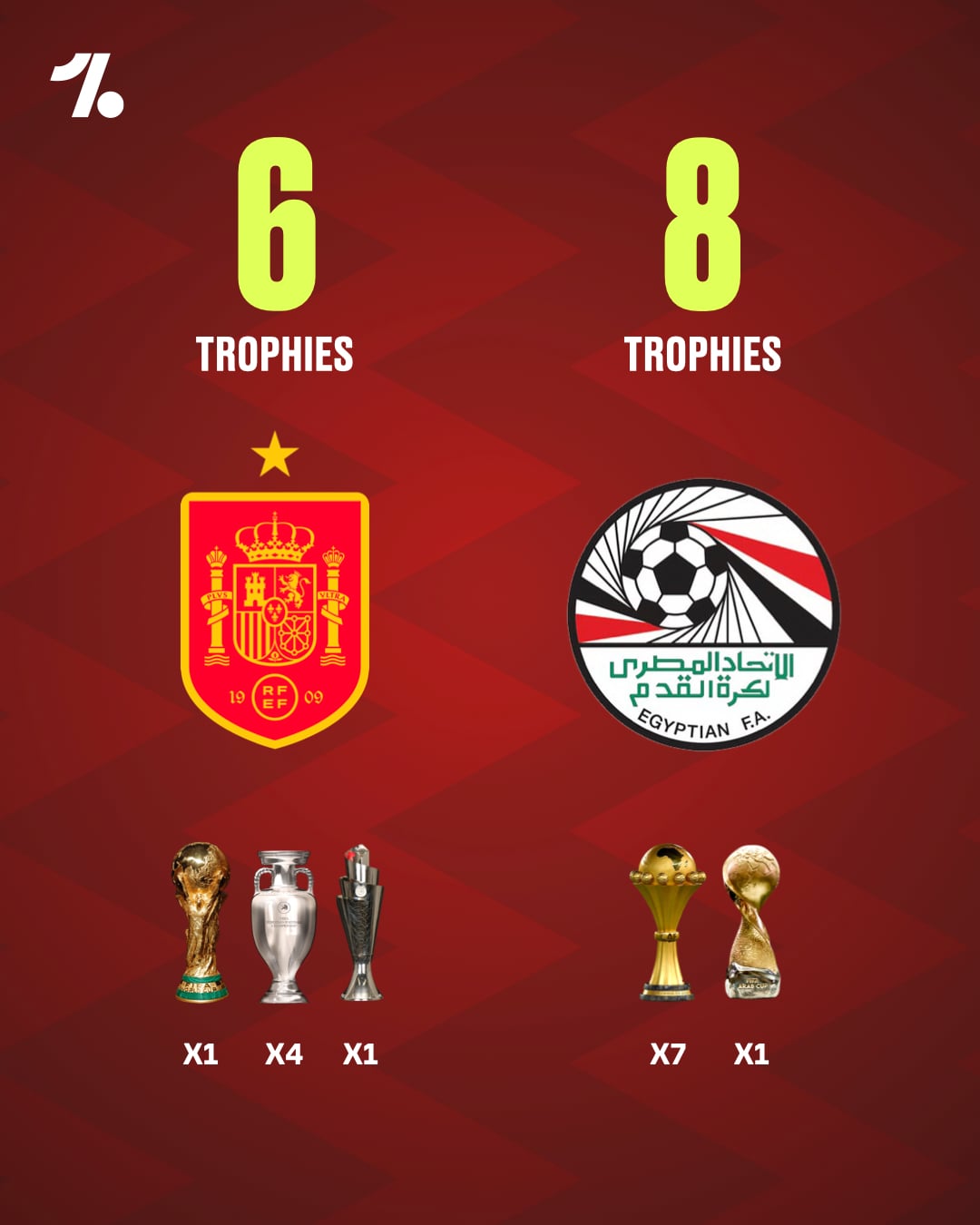 منتخب مصر يتفوق على إسبانيا