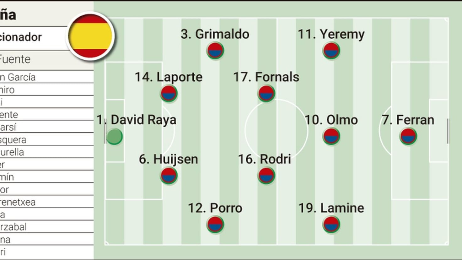 تشكيل منتخب إسبانيا المتوقع ضد مصر