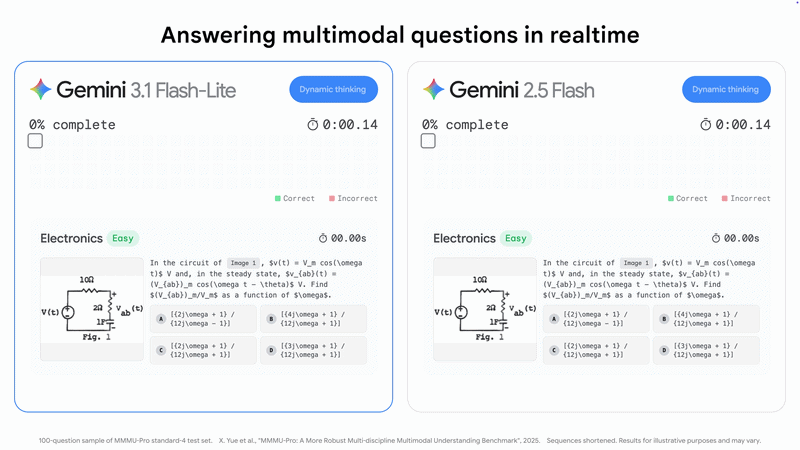 اختبارات قياس النموذج اختبارات قياس النموذج