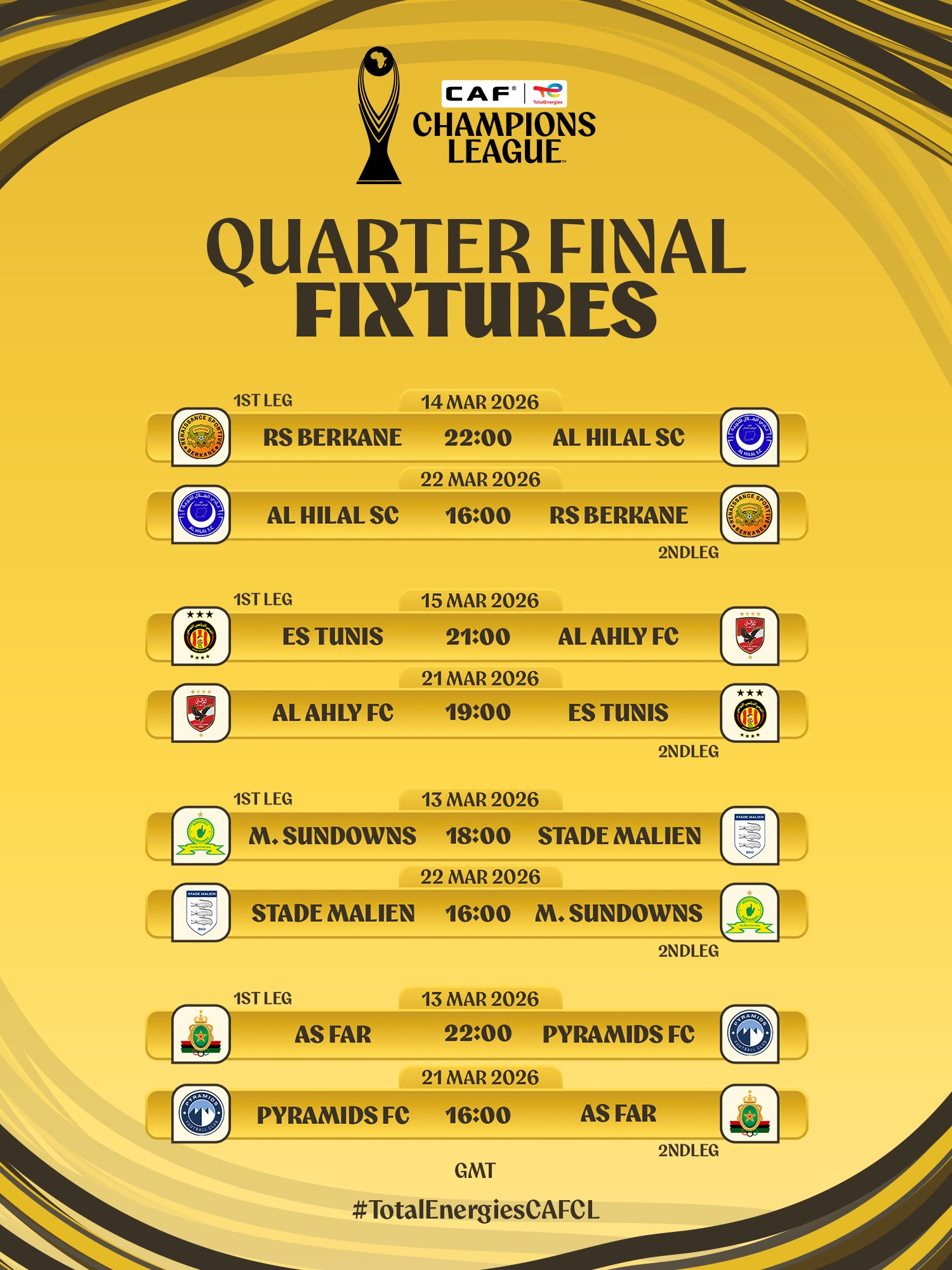 مواعيد مباريات ربع نهائي دوري أبطال أفريقيا