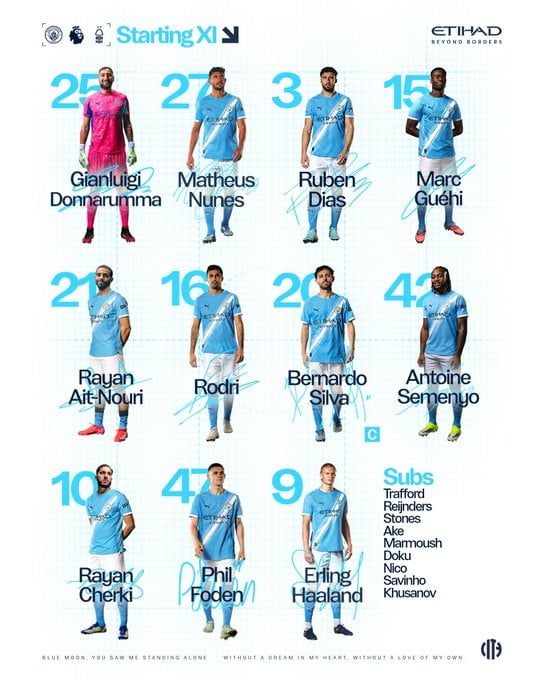 تشكيل مانشستر سيتي تشكيل مانشستر سيتي