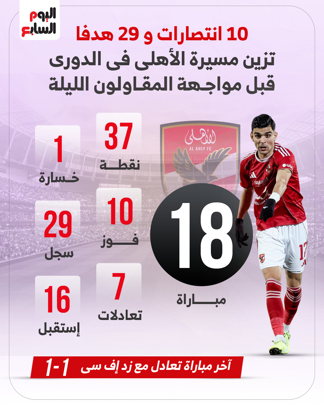 أرقام الأهلى فى الدوري