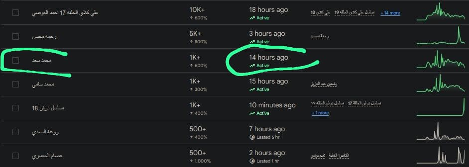 محمد سعد يحتل تريند جوجل (1)