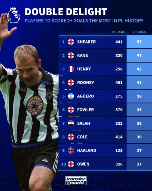 ملوك ثنائيات الدوري الإنجليزي